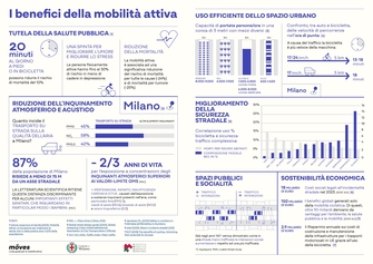 Infografica_benefici_mobilità_attiva.jpg